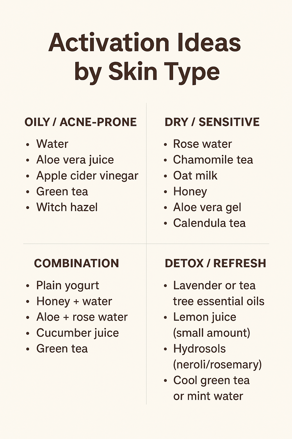 DIY Activated Charcoal & Multi - Clay Dry Mask - χειροποίητη DIY Μάσκα Πολύπλευρης Άργιλου και Άνθρακα.